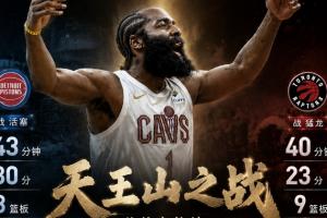 神灯燃尽！哈登今年两个天王山都打了40+分钟 合计53分17板11助
