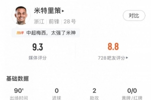 米特里策对阵泰山数据：贡献2次助攻，5次关键传球，4次成功过人