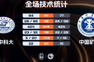 华中科大女篮力克中国矿大 杨谭玥影16+7+7 张博雅16分