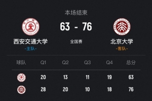 北京大学女篮轻取西安交大晋级12强 王家绘19+14 赵婧涵18+9