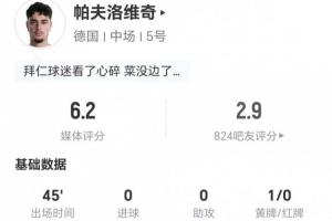 半场被换下！帕夫洛维奇本场0射0关键传球 10对抗3成功 仅6.2分