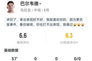 出战57分钟被换下！巴尔韦德数据：10次丢失球权 1拦截2成功抢断